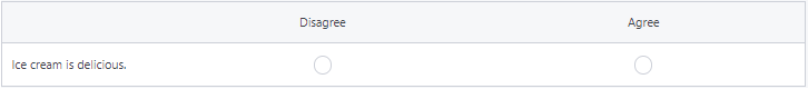 2 Point Likert Scale Example