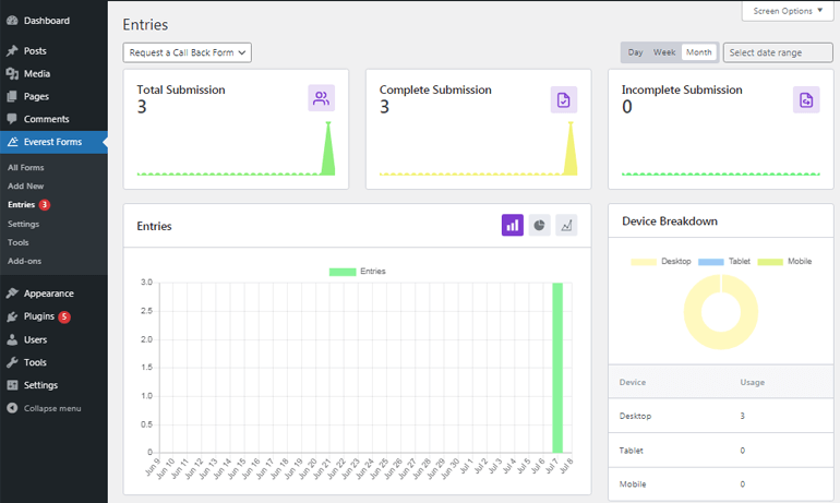 Everest Forms Entries Analytics