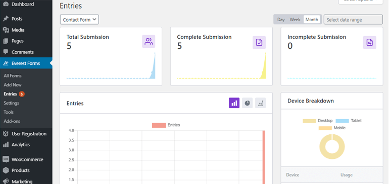 Form Analytics Everest Forms