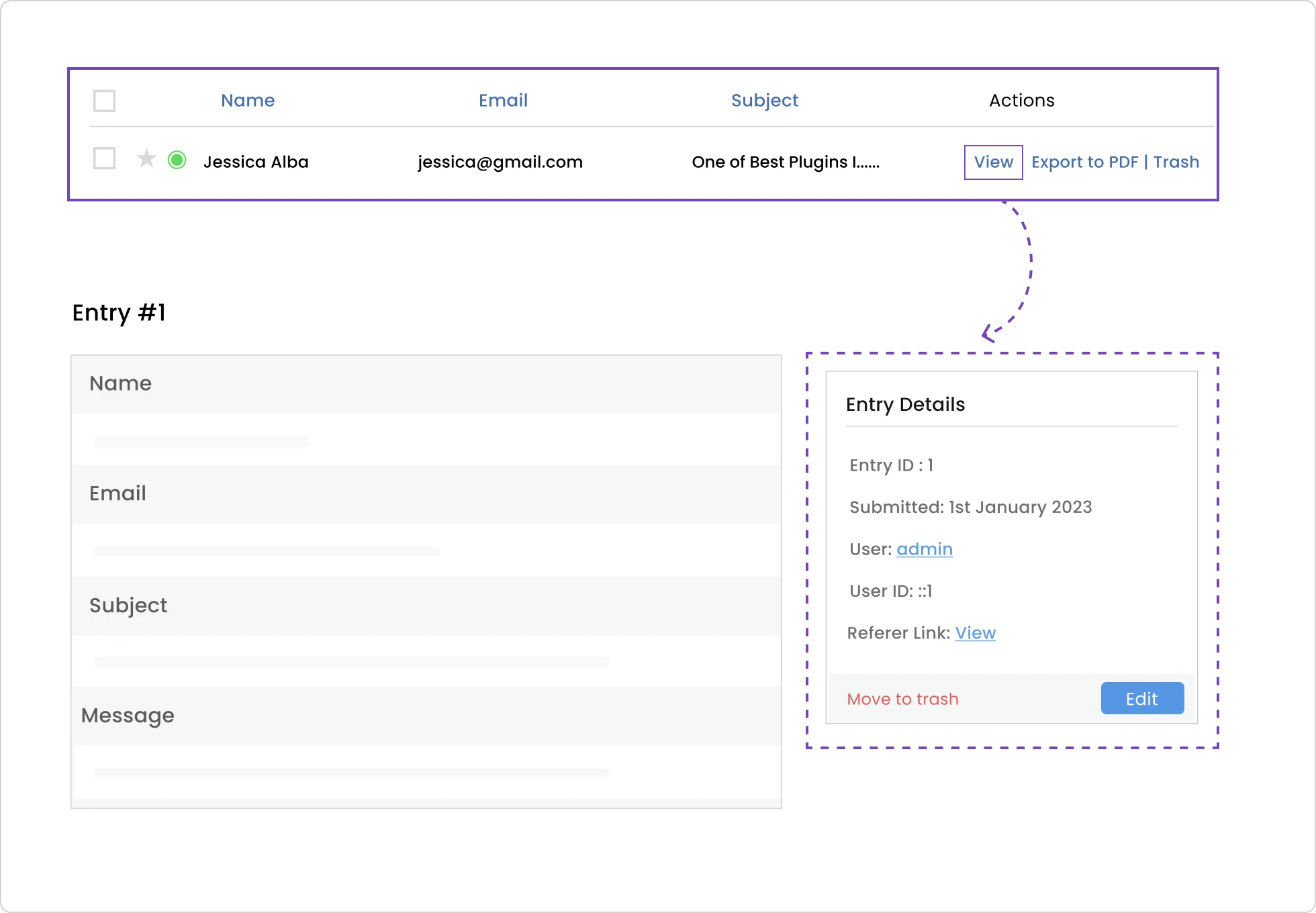 Form Entries Data